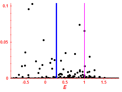 Strength function